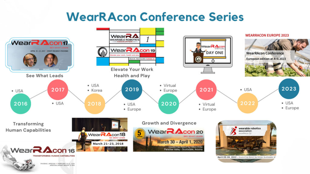 History of WearRA 2016-2023 Full Size